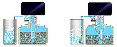 water filteration system