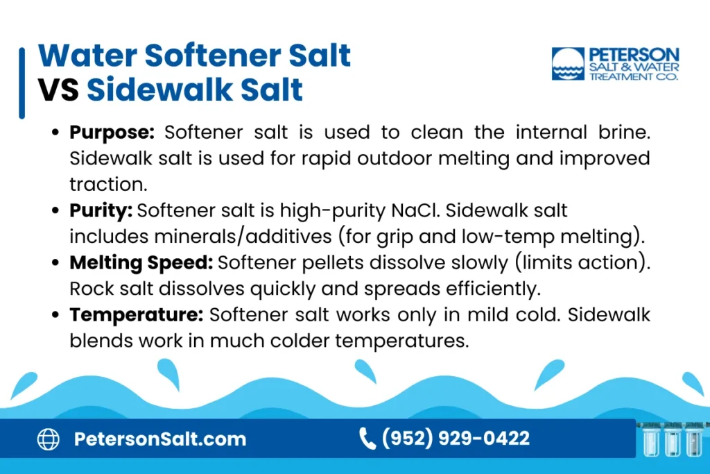 Water Softener Salt vs Sidewalk Salt - The Real Difference. Infographically Explained